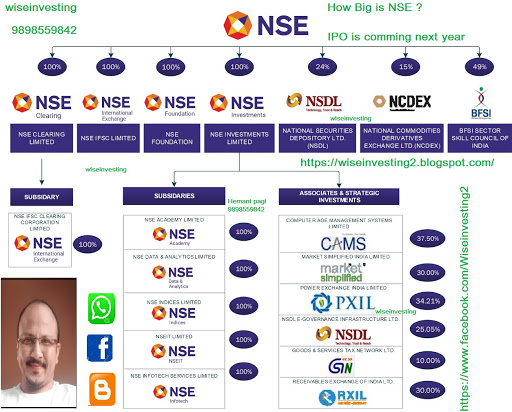 Wise Investing Gallery Event